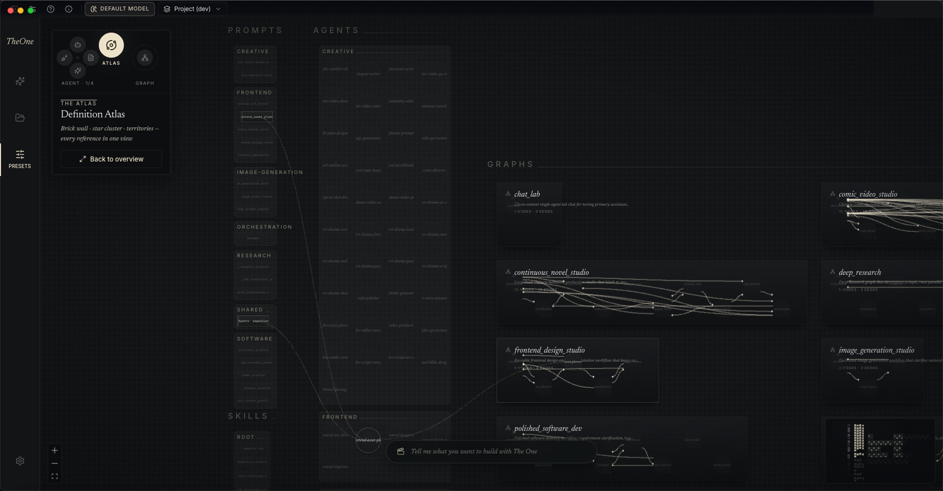 The Atlas canvas